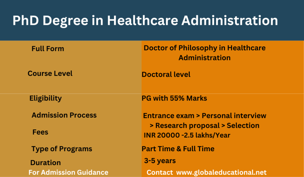 PhD Degree in Healthcare Administration Details
