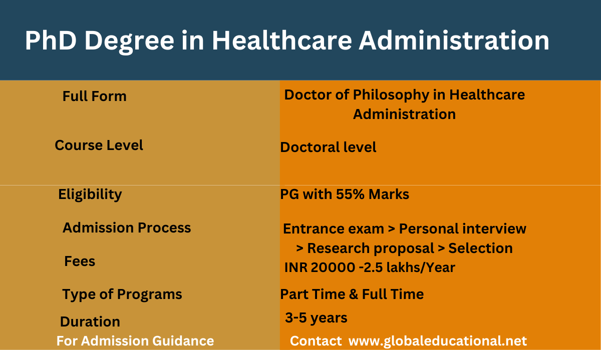 PhD Degree in Healthcare Administration Part Time Full 2024