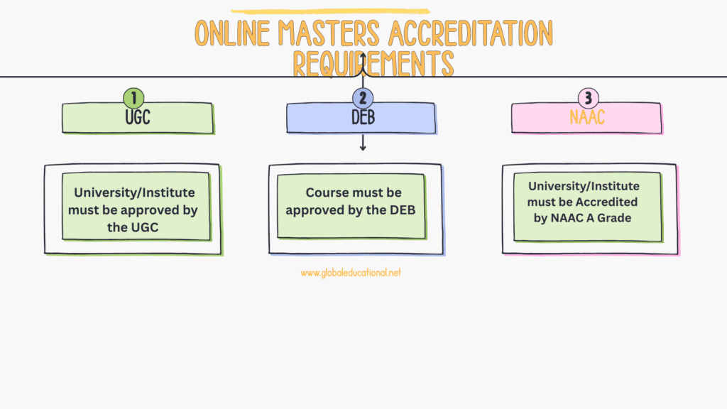 online MAJMC accreditation